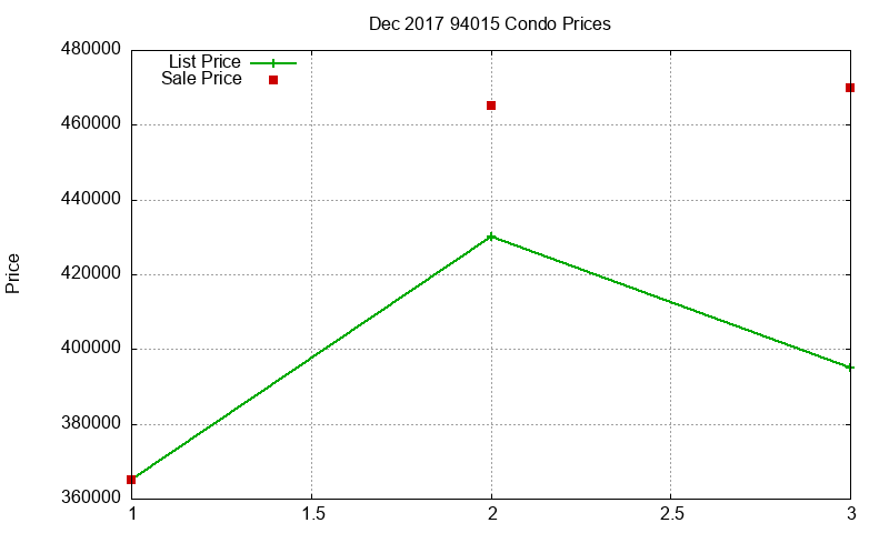 94015 Condos Just Sold 2017-12 94015 Condos Just Sold 2017-12