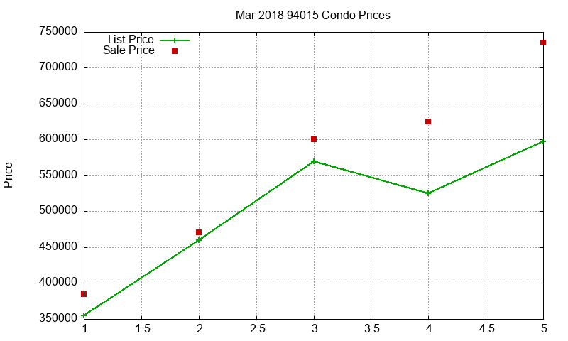 94015 Condos Just Sold 2018-03 94015 Condos Just Sold 2018-03