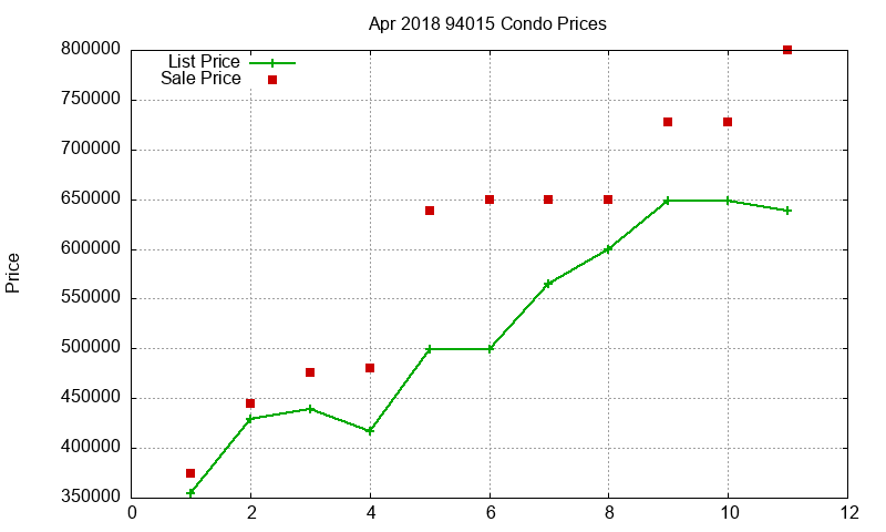 94015 Condos Just Sold 2018-04