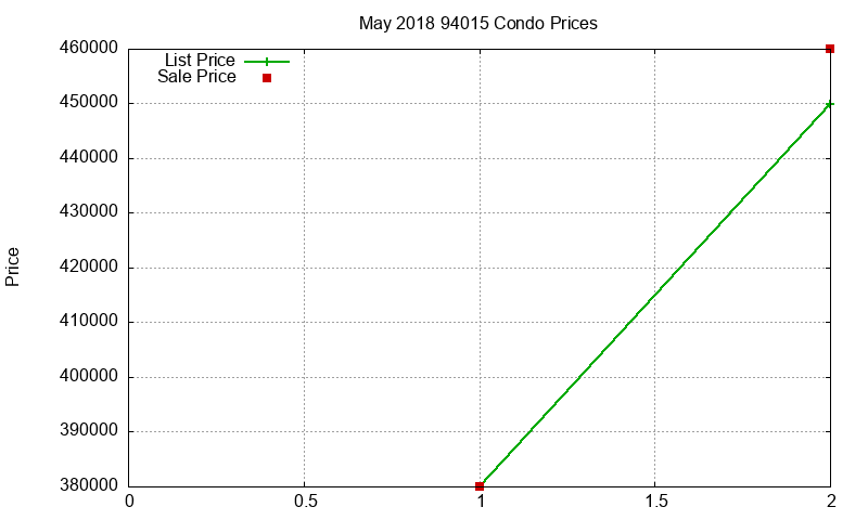 94015 Condos Just Sold 2018-05