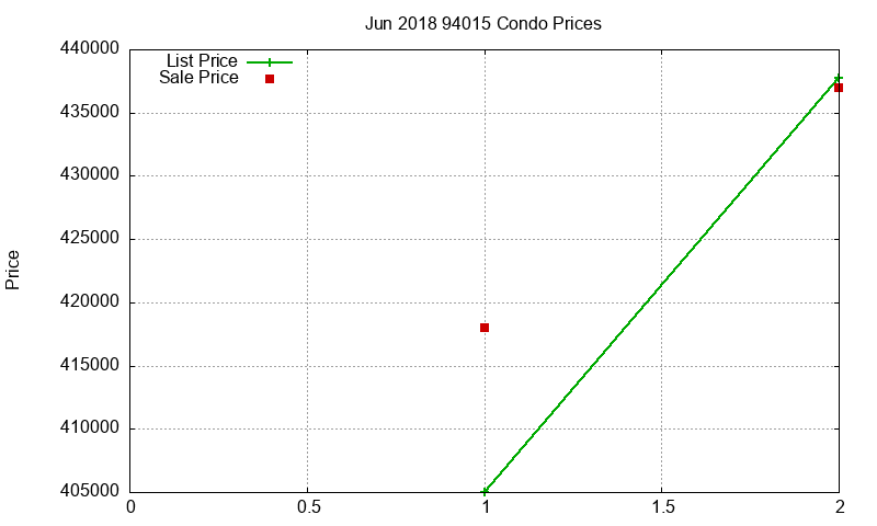 94015 Condos Just Sold 2018-06 94015 Condos Just Sold 2018-06