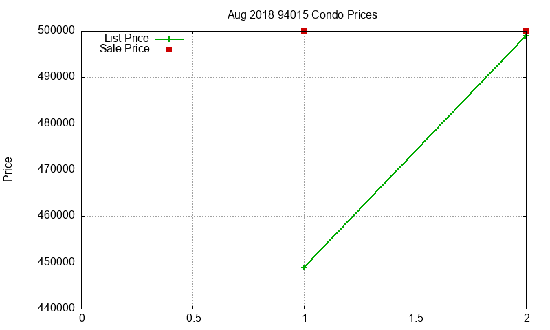94015 Condos Just Sold 2018-08 94015 Condos Just Sold 2018-08