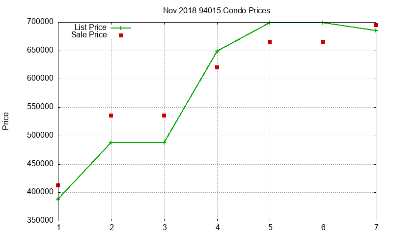 94015 Condos Just Sold 2018-11