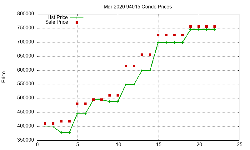 94015 Condos Just Sold 2020-03 94015 Condos Just Sold 2020-03
