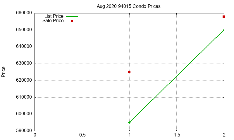 94015 Condos Just Sold 2020-08