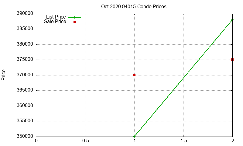94015 Condos Just Sold 2020-10 94015 Condos Just Sold 2020-10