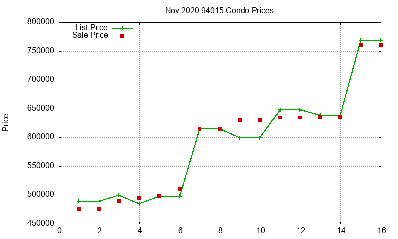 94015 Condos Just Sold 2020-11 94015 Condos Just Sold 2020-11
