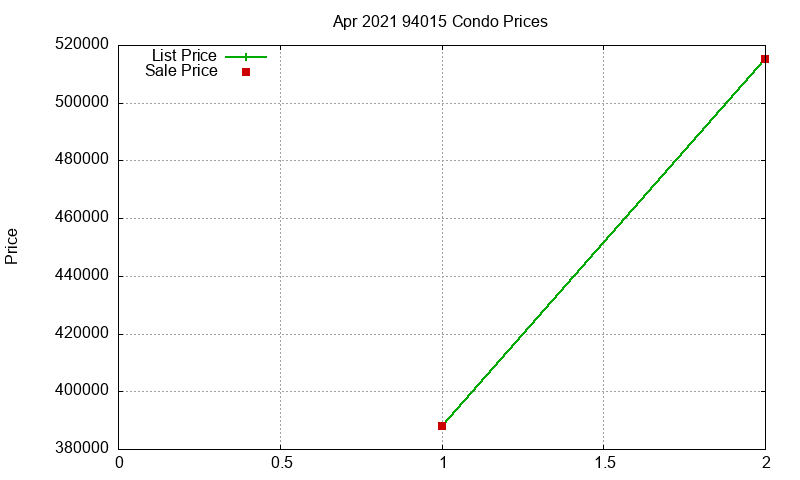 94015 Condos Just Sold 2021-04 94015 Condos Just Sold 2021-04