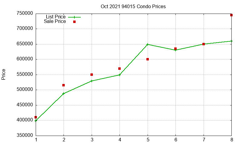 94015 Condos Just Sold 2021-10 94015 Condos Just Sold 2021-10