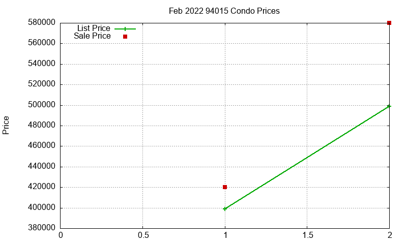 94015 Condos Just Sold 2022-02 94015 Condos Just Sold 2022-02