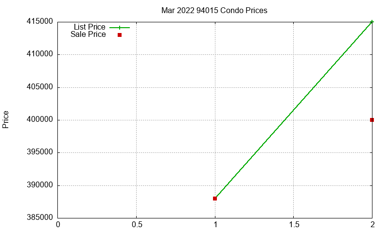 94015 Condos Just Sold 2022-03 94015 Condos Just Sold 2022-03