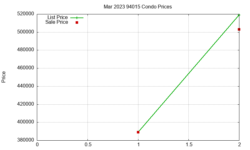 94015 Condos Just Sold 2023-03 94015 Condos Just Sold 2023-03