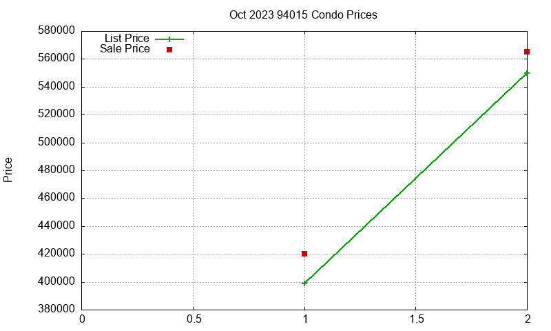 94015 Condos Just Sold 2023-10 94015 Condos Just Sold 2023-10
