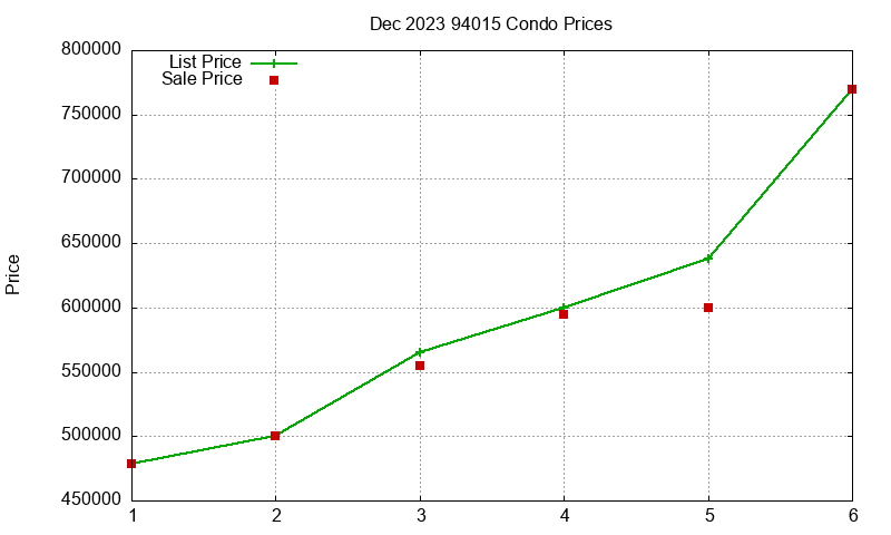 94015 Condos Just Sold 2023-12 94015 Condos Just Sold 2023-12