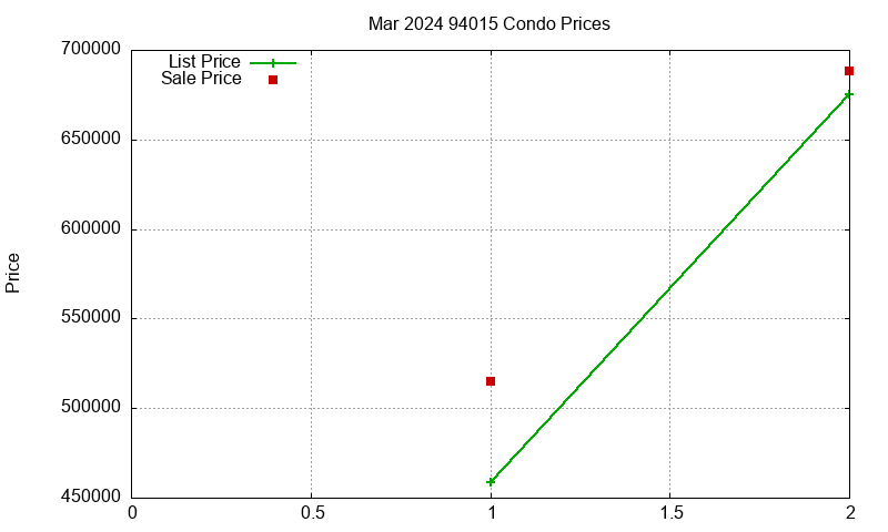 94015 Condos Just Sold 2024-03 94015 Condos Just Sold 2024-03