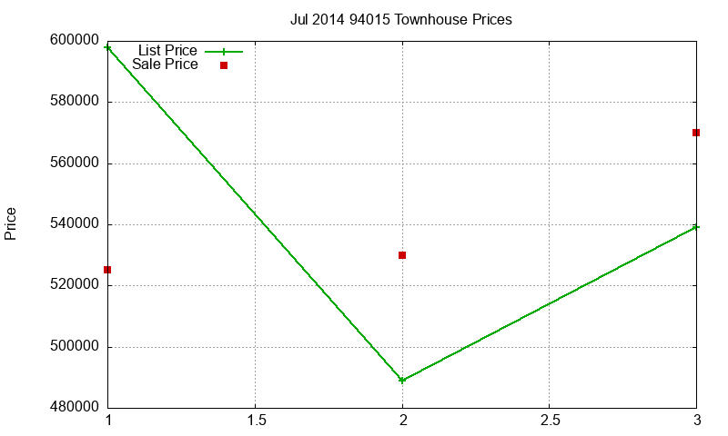 94015 Townhouses Just Sold 2014-07 94015 Townhouses Just Sold 2014-07