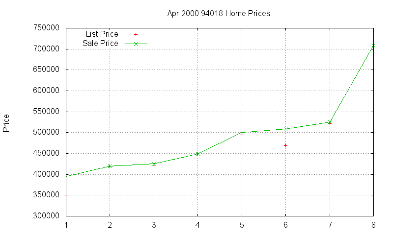 94018 Homes Just Sold 2000-04 94018 Homes Just Sold 2000-04