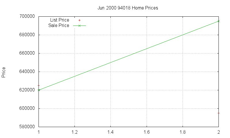 94018 Homes Just Sold 2000-06 94018 Homes Just Sold 2000-06