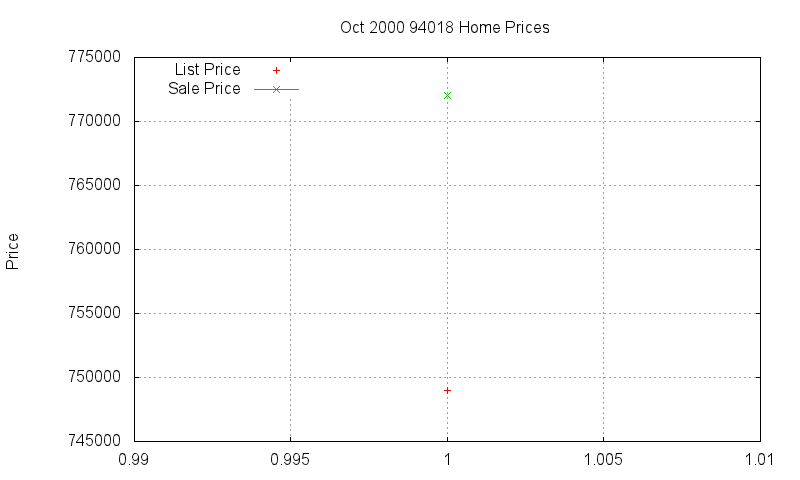 94018 Homes Just Sold 2000-10 94018 Homes Just Sold 2000-10