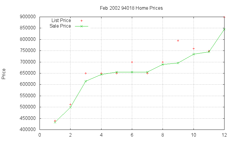 94018 Homes Just Sold 2002-02 94018 Homes Just Sold 2002-02