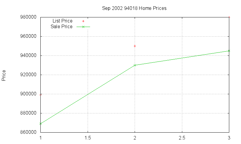 94018 Homes Just Sold 2002-09 94018 Homes Just Sold 2002-09