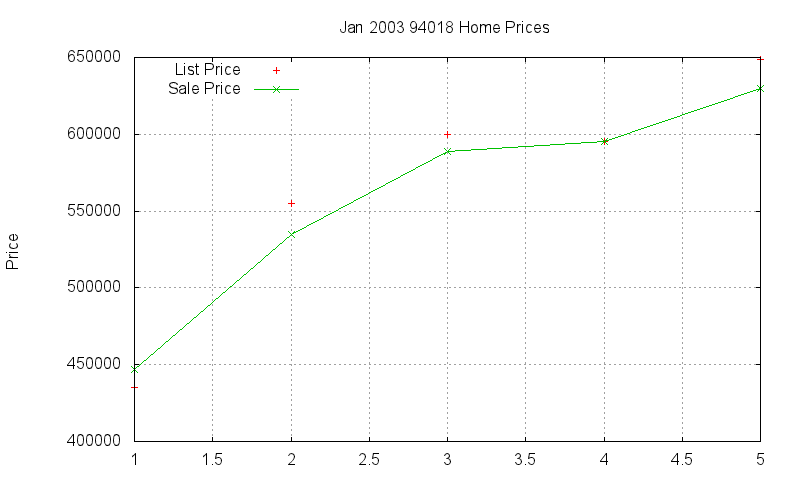 94018 Homes Just Sold 2003-01