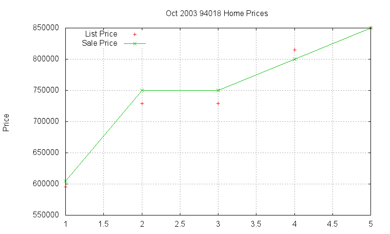 94018 Homes Just Sold 2003-10 94018 Homes Just Sold 2003-10