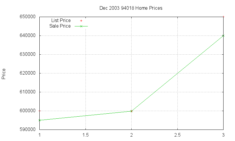 94018 Homes Just Sold 2003-12 94018 Homes Just Sold 2003-12