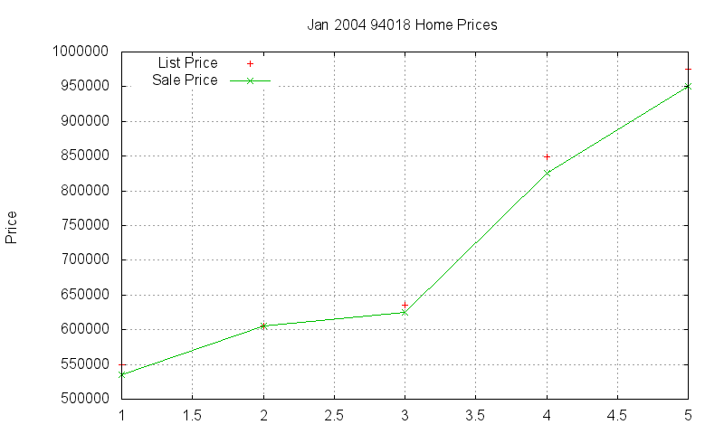 94018 Homes Just Sold 2004-01 94018 Homes Just Sold 2004-01