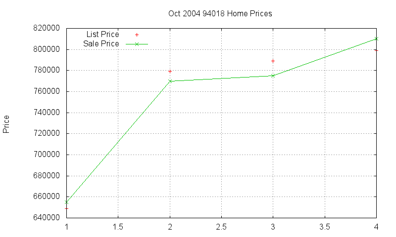 94018 Homes Just Sold 2004-10 94018 Homes Just Sold 2004-10