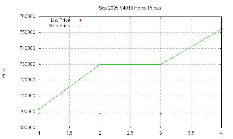 94018 Homes Just Sold 2005-09 94018 Homes Just Sold 2005-09