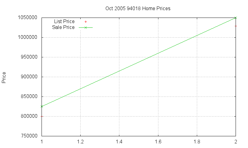 94018 Homes Just Sold 2005-10 94018 Homes Just Sold 2005-10