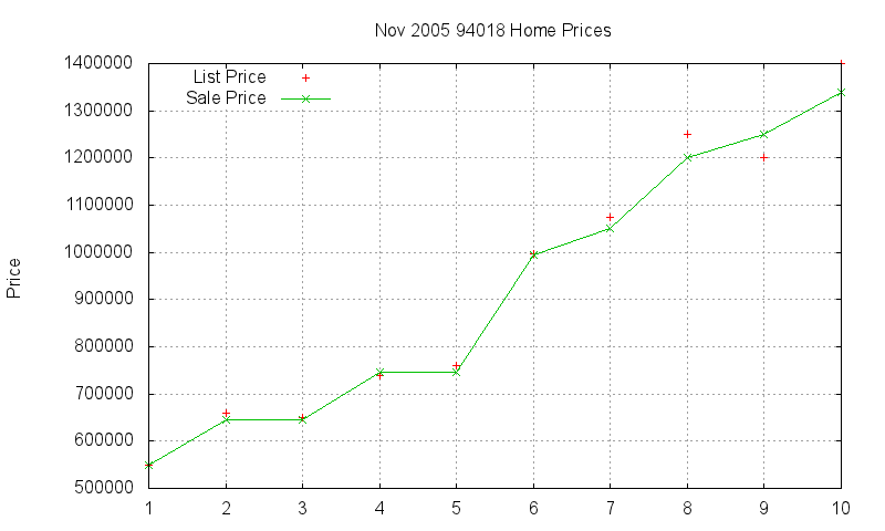 94018 Homes Just Sold 2005-11 94018 Homes Just Sold 2005-11