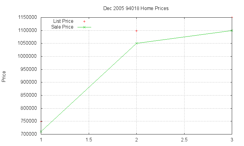 94018 Homes Just Sold 2005-12 94018 Homes Just Sold 2005-12