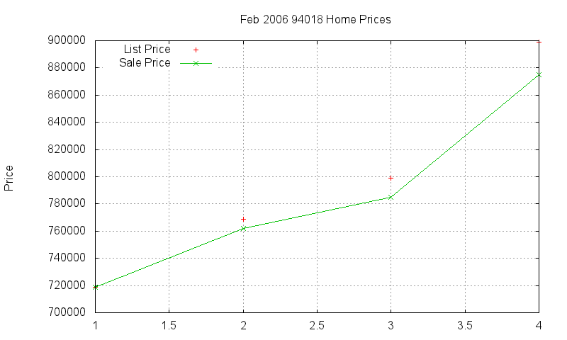 94018 Homes Just Sold 2006-02 94018 Homes Just Sold 2006-02