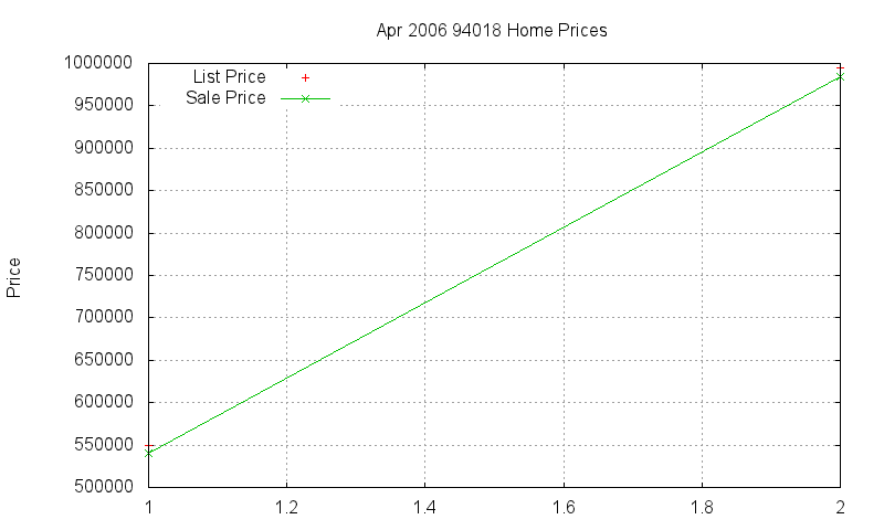 94018 Homes Just Sold 2006-04 94018 Homes Just Sold 2006-04