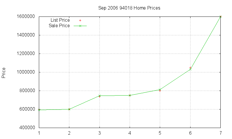 94018 Homes Just Sold 2006-09 94018 Homes Just Sold 2006-09