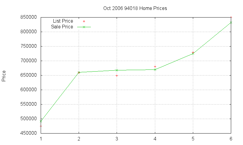 94018 Homes Just Sold 2006-10 94018 Homes Just Sold 2006-10