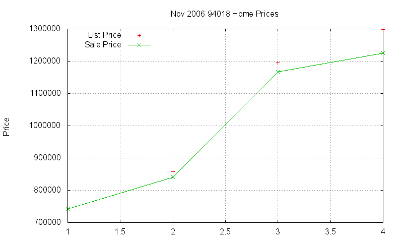 94018 Homes Just Sold 2006-11