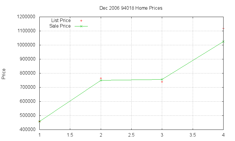 94018 Homes Just Sold 2006-12 94018 Homes Just Sold 2006-12