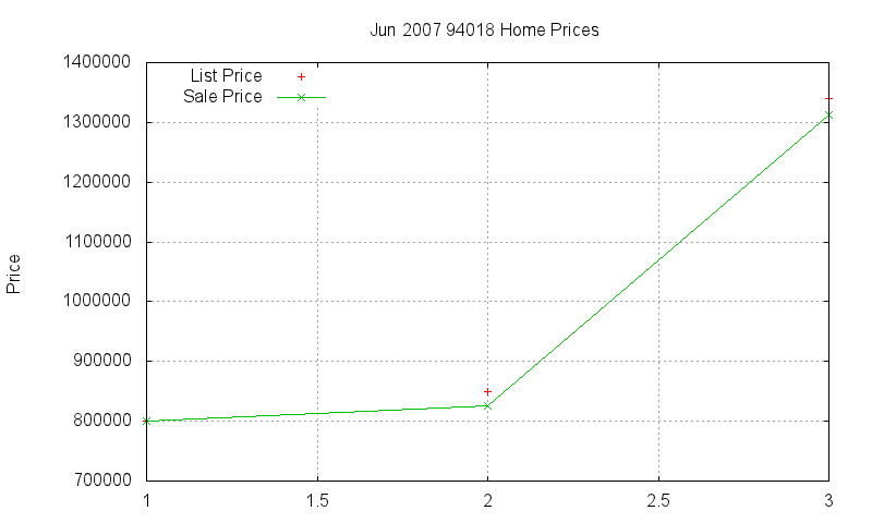 94018 Homes Just Sold 2007-06 94018 Homes Just Sold 2007-06
