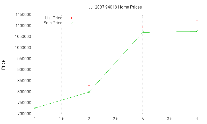 94018 Homes Just Sold 2007-07