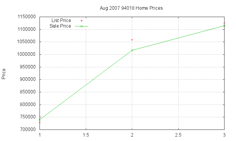 94018 Homes Just Sold 2007-08 94018 Homes Just Sold 2007-08