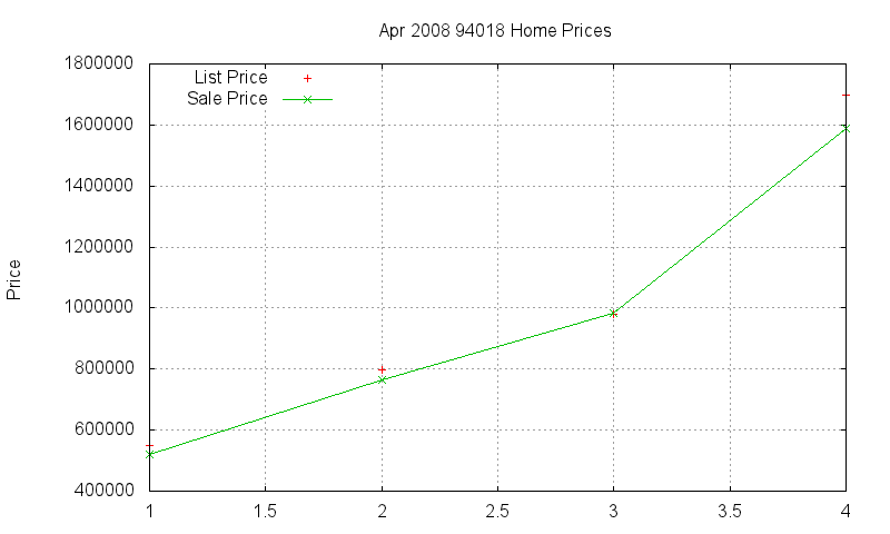 94018 Homes Just Sold 2008-04 94018 Homes Just Sold 2008-04