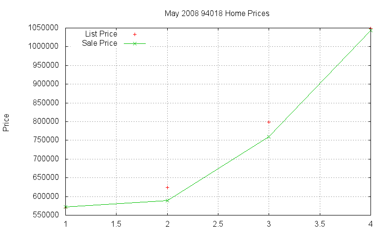 94018 Homes Just Sold 2008-05 94018 Homes Just Sold 2008-05