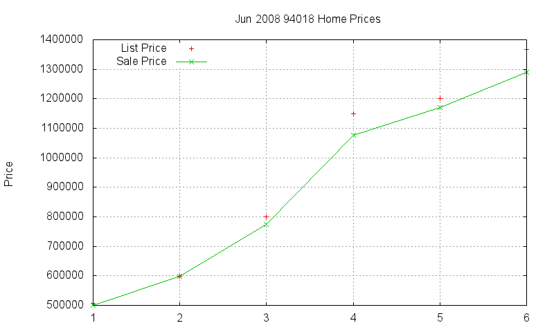 94018 Homes Just Sold 2008-06 94018 Homes Just Sold 2008-06