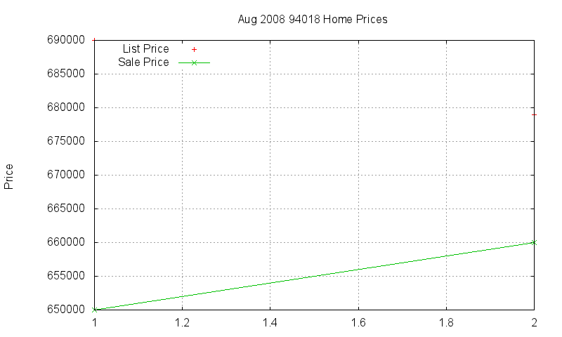 94018 Homes Just Sold 2008-08 94018 Homes Just Sold 2008-08