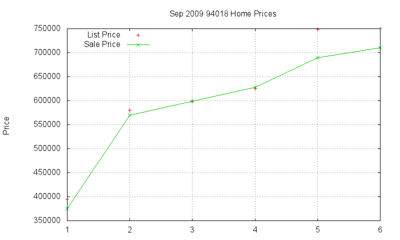 94018 Homes Just Sold 2009-09 94018 Homes Just Sold 2009-09