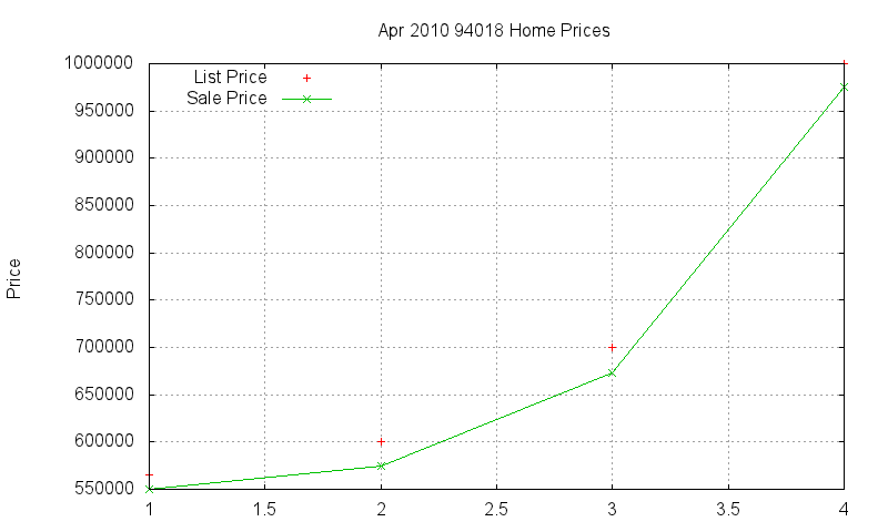 94018 Homes Just Sold 2010-04 94018 Homes Just Sold 2010-04