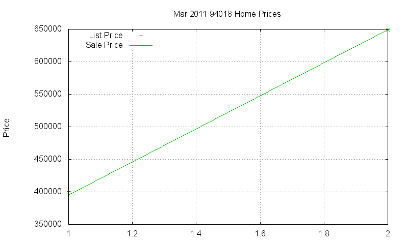 94018 Homes Just Sold 2011-03 94018 Homes Just Sold 2011-03